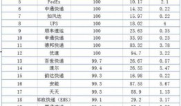 最新快递申诉红黑榜爆料,揭秘行业服务优劣大起底