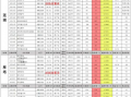 郑州土拍价最新爆料,地王再现，区域价值再升级