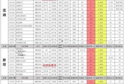 郑州土拍价最新爆料,地王再现，区域价值再升级