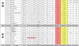 郑州土拍价最新爆料,地王再现，区域价值再升级
