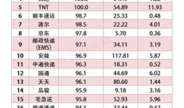 最新快递申诉红黑榜爆料,揭秘行业服务优劣大起底