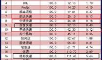 最新快递申诉红黑榜爆料,揭秘行业服务优劣大起底